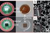 Pressure sensitive graphene battery