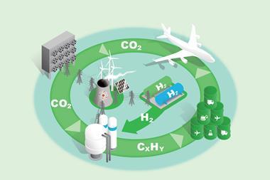 Carbon loop