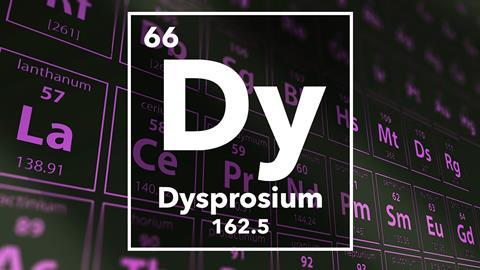 Periodic table of the elements – 66 – Dysprosium