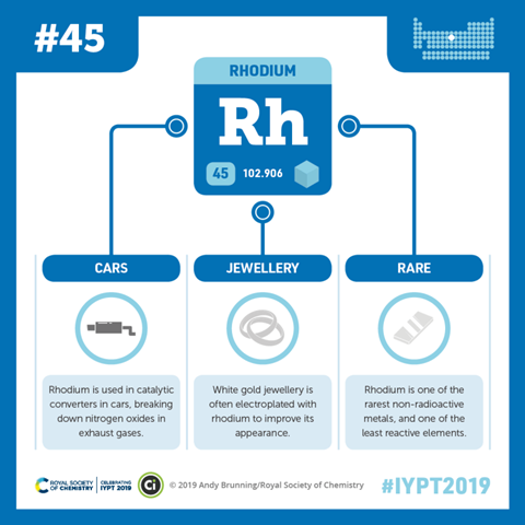 Compound Interest - Rhodium
